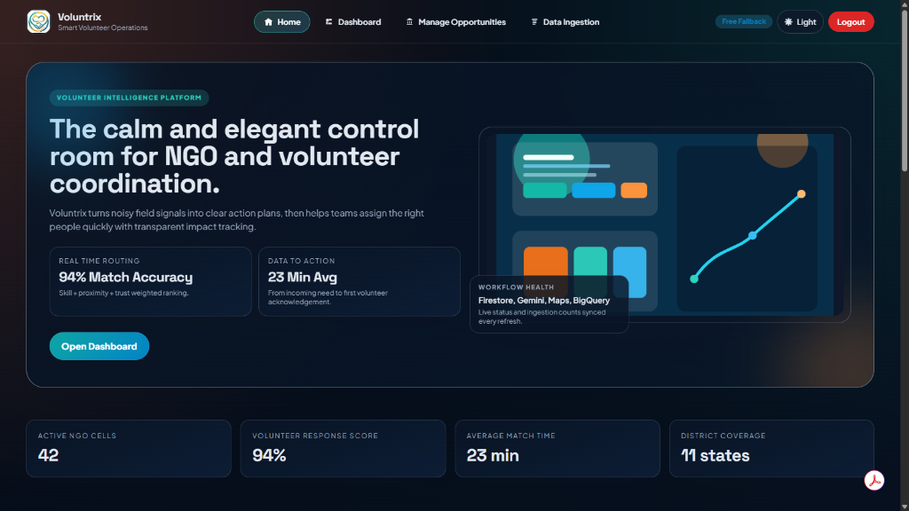 Voluntrix project preview